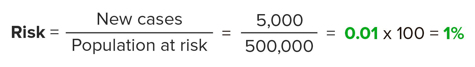 Example formula for risk factor