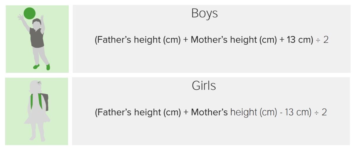 Expected height of children