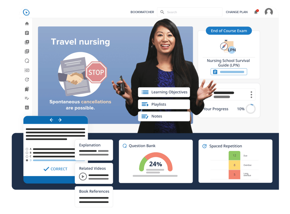 All-in-one learning platform to guide you through lpn school