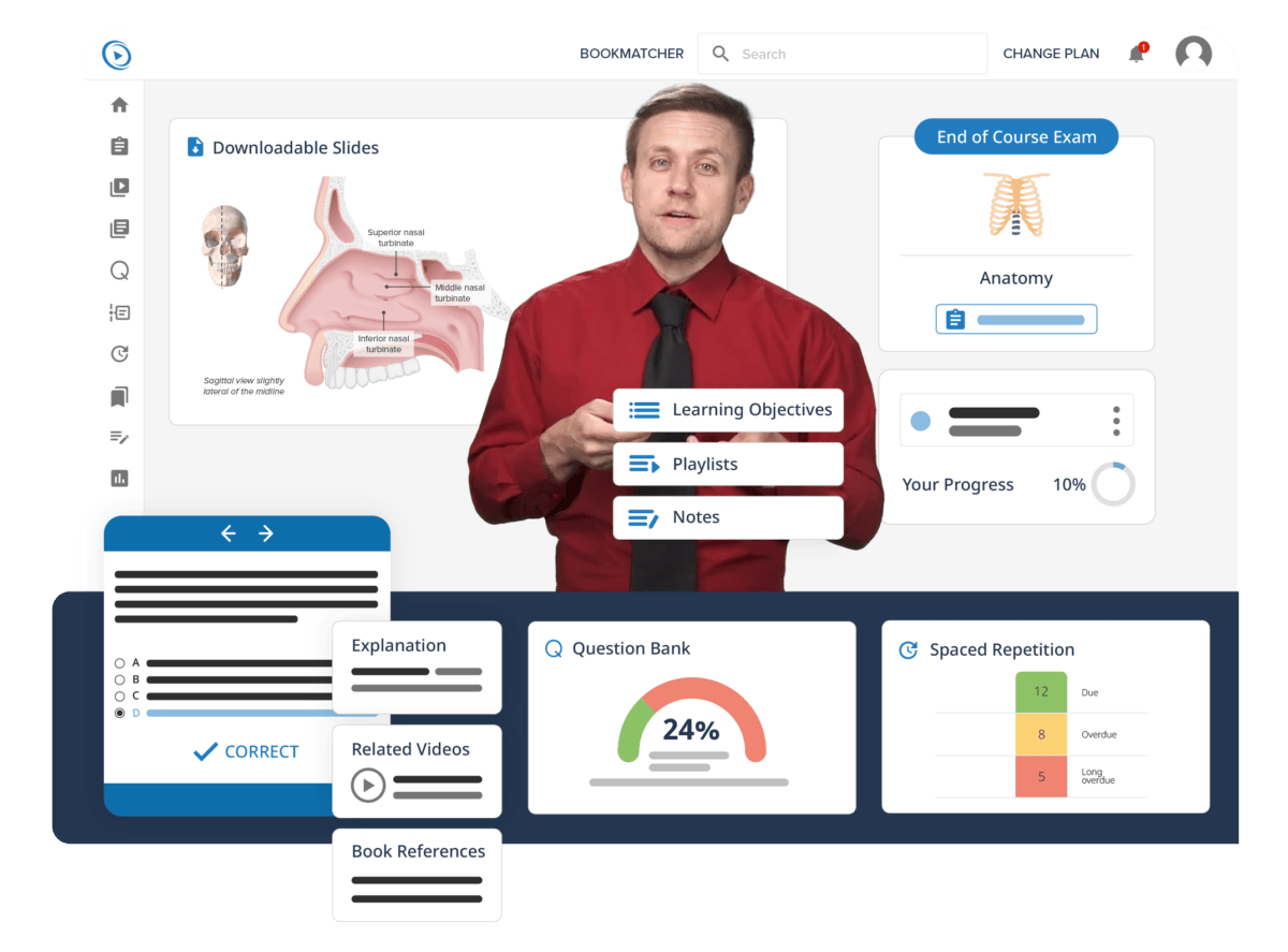 Features nursing anatomy