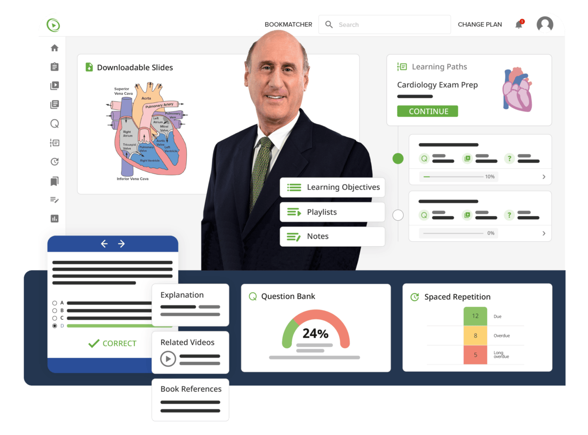 Interactive, customizable learning platform