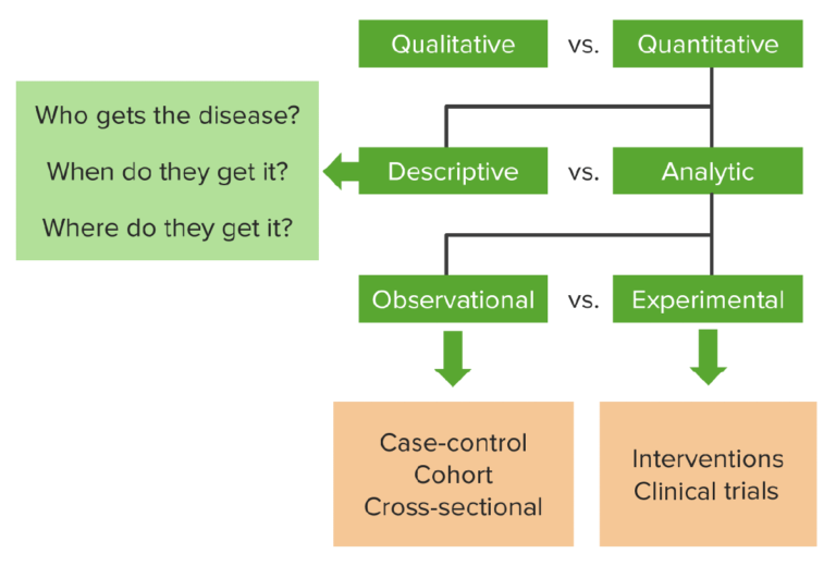 types of association in epidemiology
