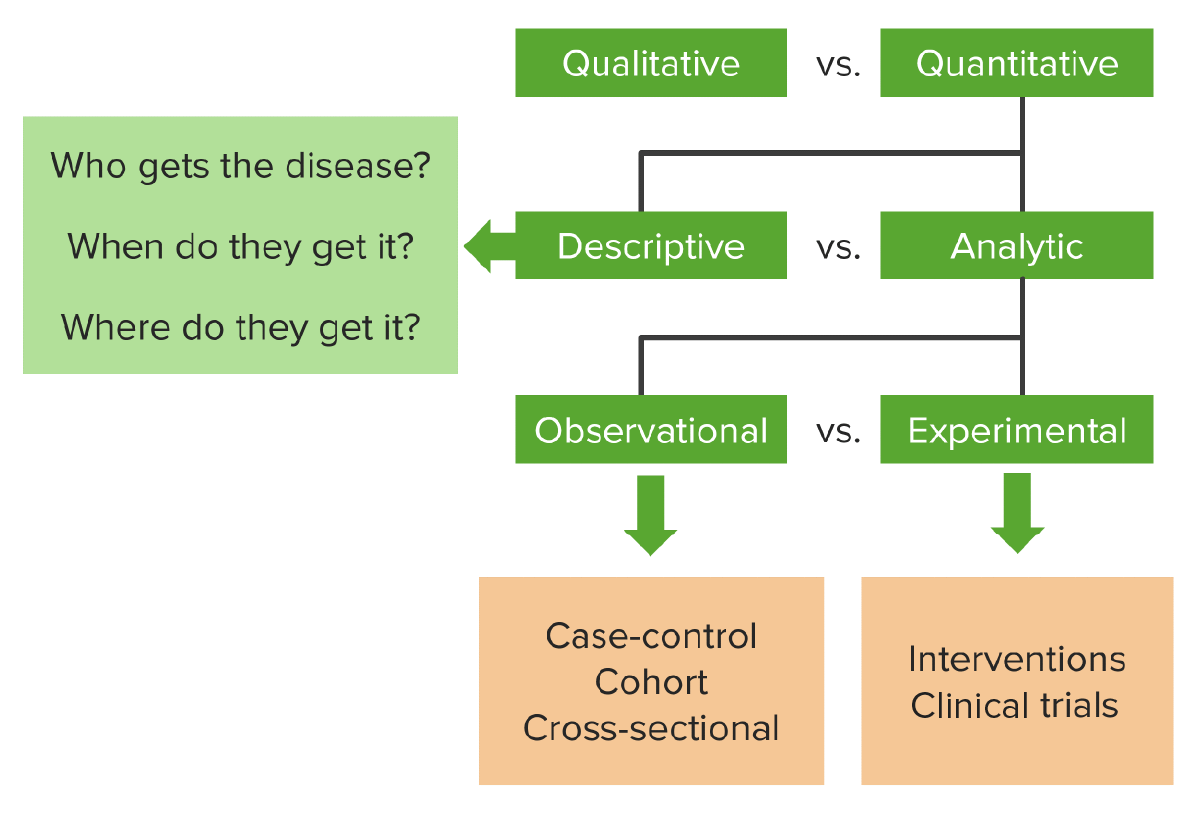 Web2.0  Biostatistics and Epidemiology