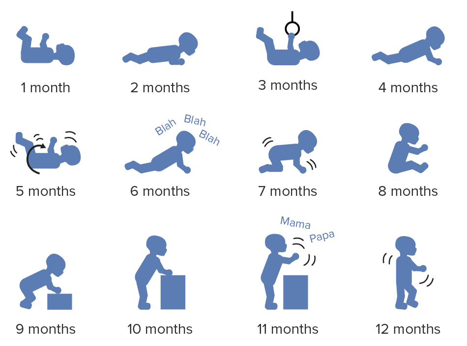 Gross motor development of the baby during 1st year of life