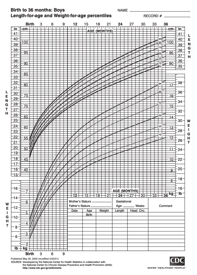 Short Stature (Growth Disorders) in Children > Fact Sheets > Yale Medicine