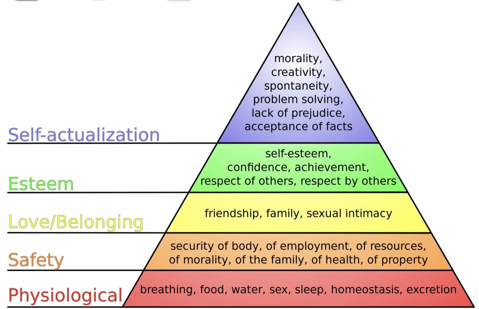 Maslow’s Hierarchy of Needs in Nursing | Lecturio Nursing