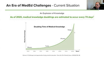 How to ensure durable learning in medical education thumbnail