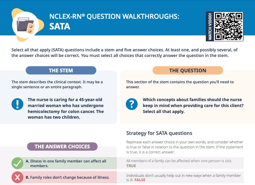 How to answer Select all that apply NCLEX questions
