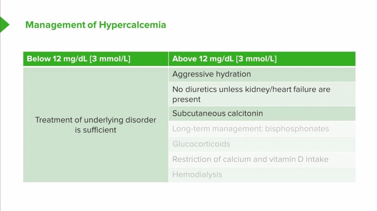 Hypercalcemia types and management