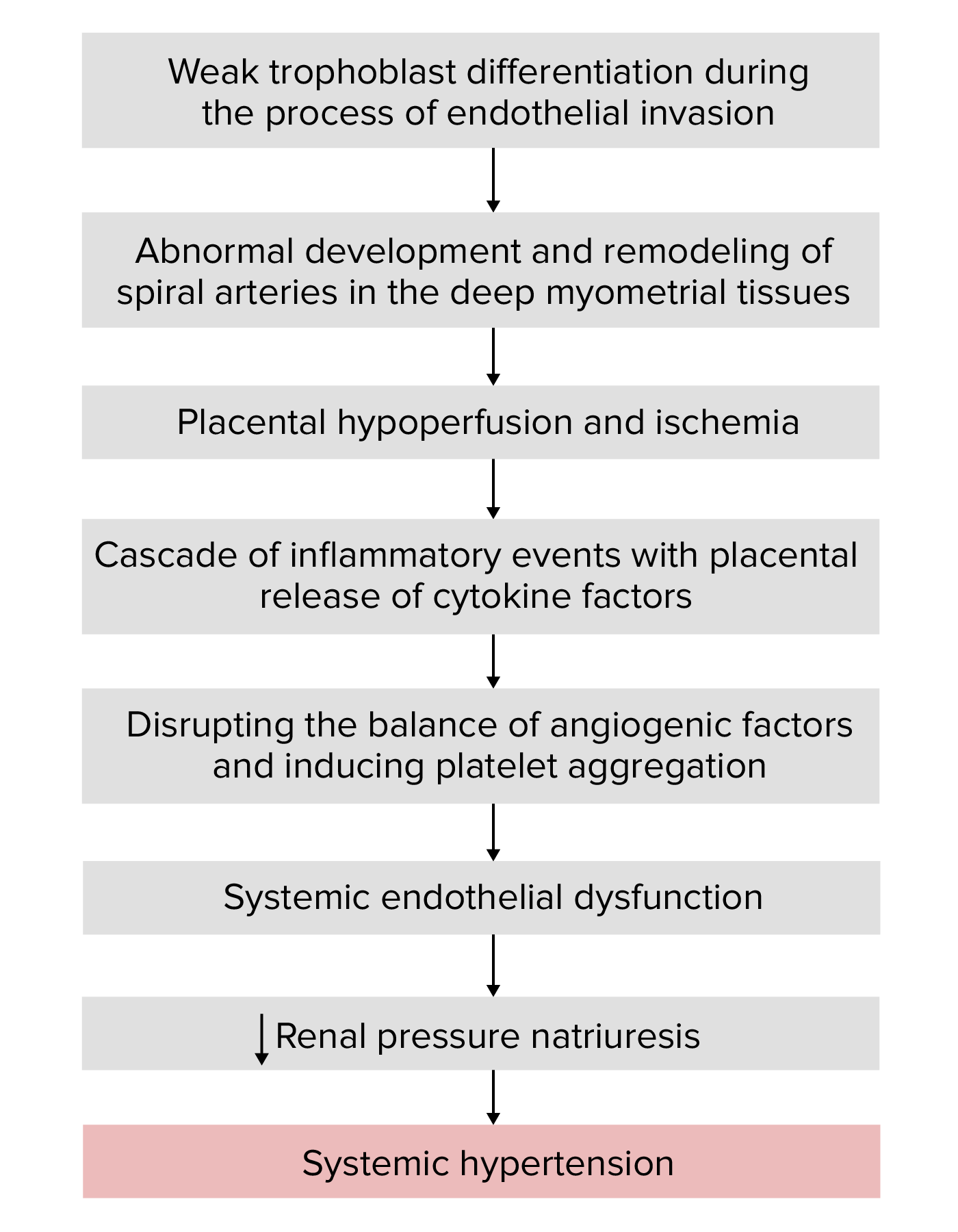 Medication for management of pregnancy-induced hypertension