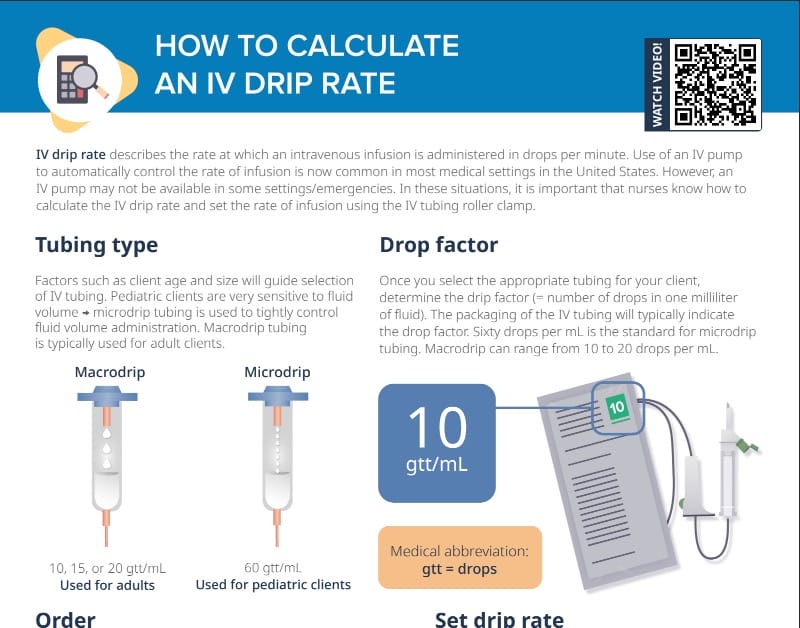 Iv drip rate: formula & how to