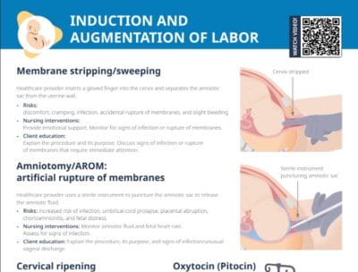Induction and augmentation of labor
