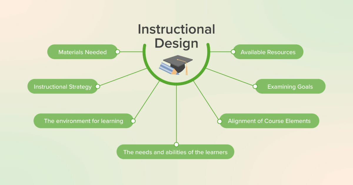 Instructional design overview