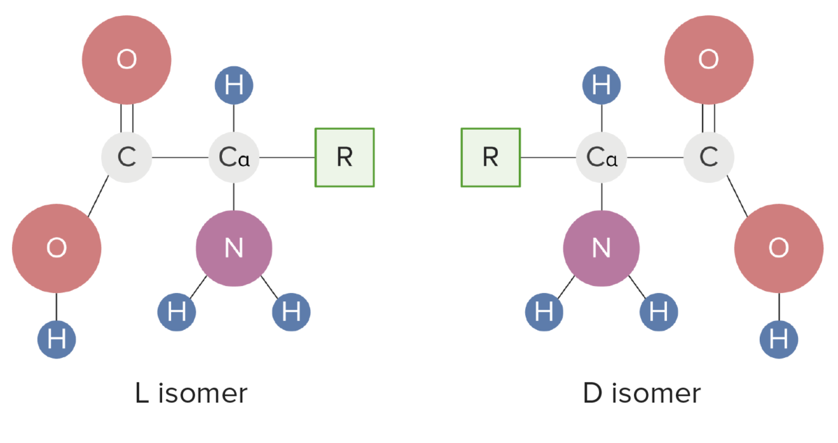 Estructura del isómero