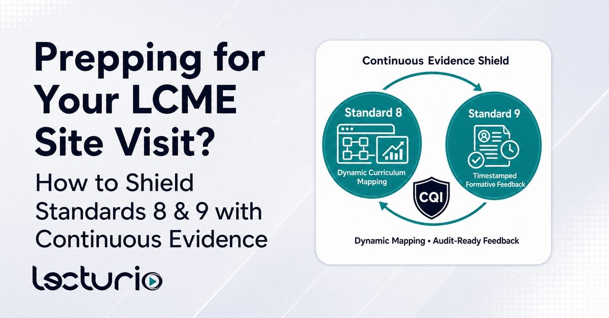 Thumbnail graphic titled "prepping for your lcme site visit? How to shield standards 8 & 9 with continuous evidence" alongside a diagram showing a cqi loop of dynamic curriculum mapping (standard 8) and timestamped formative feedback (standard 9).