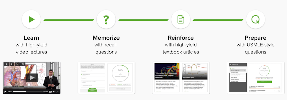 Lecturios-4-step-study-guide