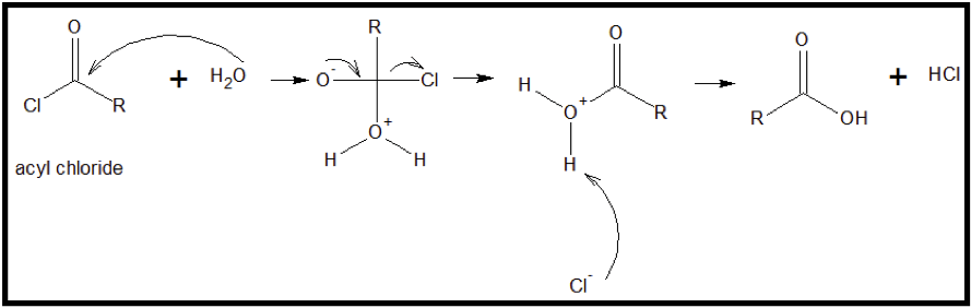 Mechanism of the hydrolysis of acyl chloride
