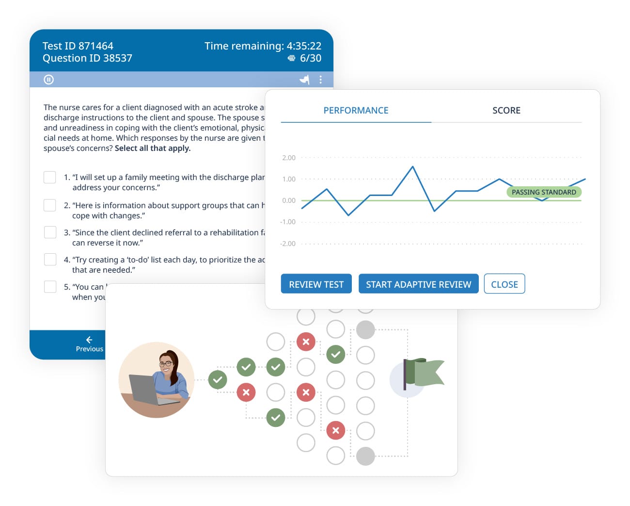 Computer-adaptive testing (cat) simulation interface with question, performance graph and algorithm.
