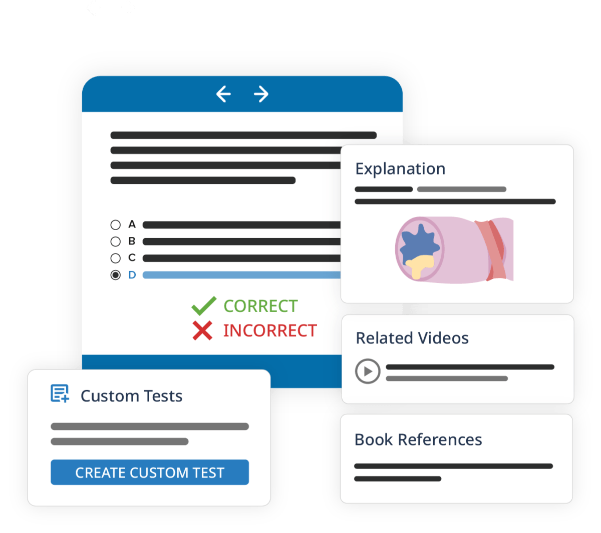 Practice with NCLEX® & NGN Sample Questions