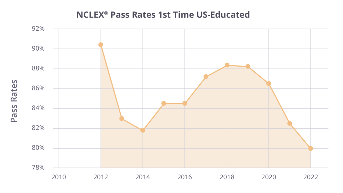 Us - first time exam takers