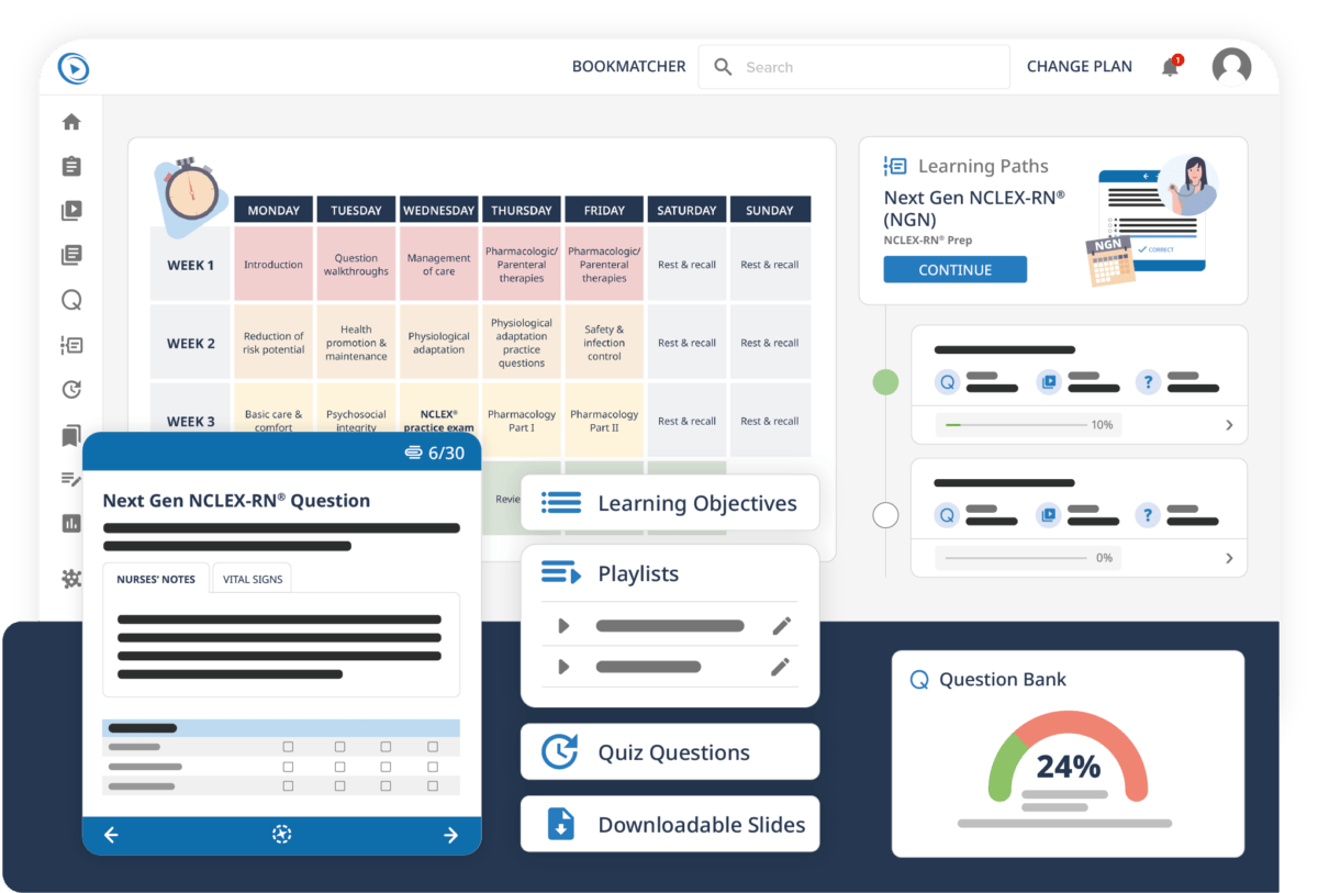 NEW 2023 NGN Study Calendar + Tips *NCLEX*