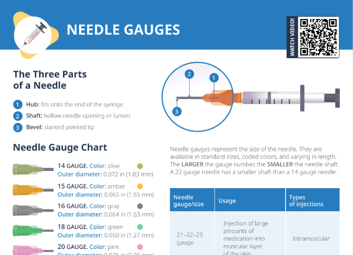 Thumbnail for Lecturio's Needle Gauges Cheat Sheet