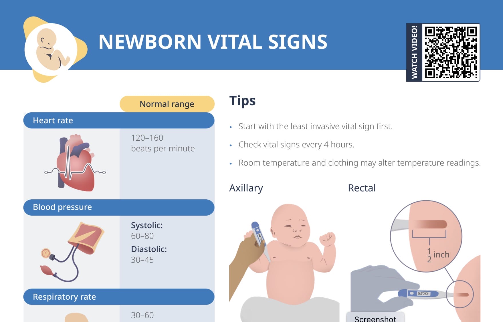 Newborn vital signs