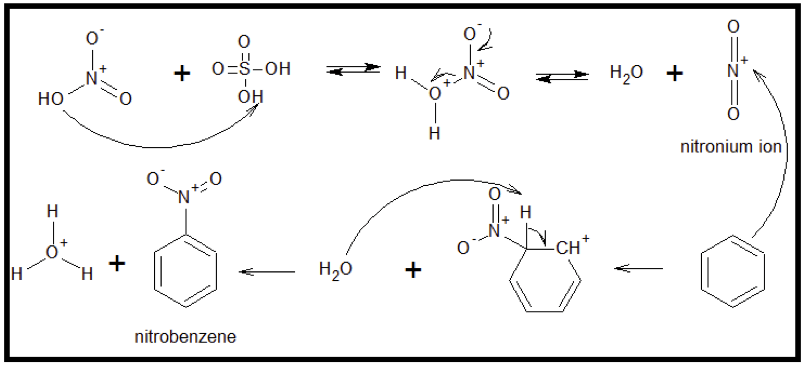 Nitration reaction of benzene
