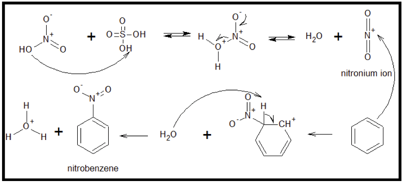 Aromatic Compounds And Electrophilic Aromatic Substitution Concise 