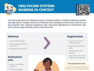 Nursing in context