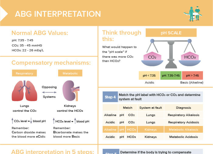 Nursing cs abg interpretation 2