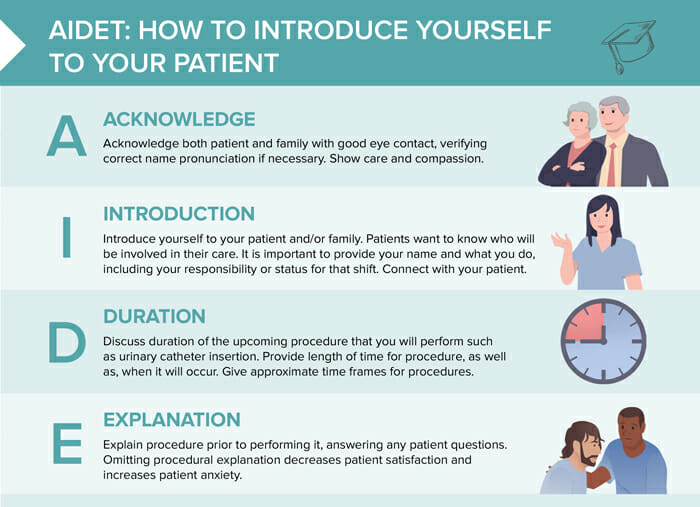 Nursing cs aidet how to introduce yourself to your patient 1