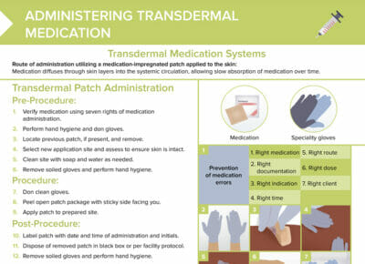 Transdermal medication patch: how to