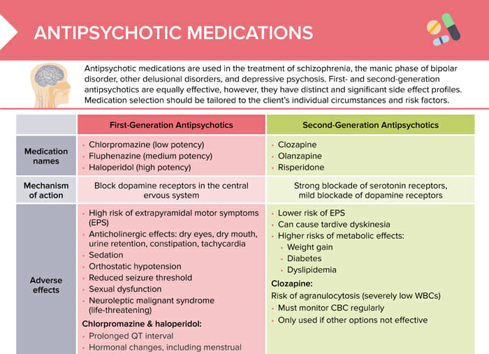 Schizophrenia Medication Types