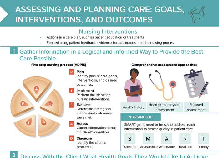 Nursing Care Plan Template