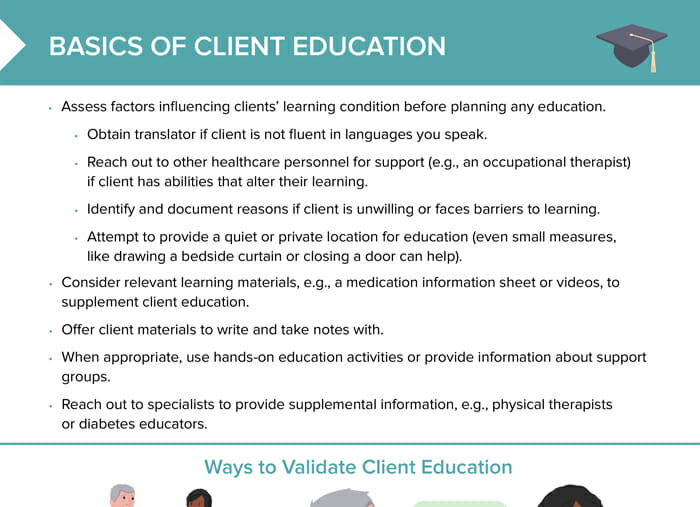 Basics of client education