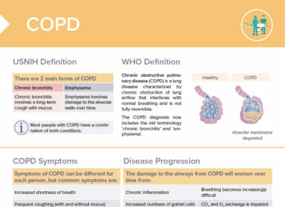 Get an overview of the specifics of chronic obstructive pulmonary disease: causes, symptoms, exacerbations, progression, and treatment ➜