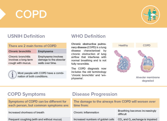 Get an overview of the specifics of chronic obstructive pulmonary disease: causes, symptoms, exacerbations, progression, and treatment ➜