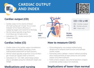 Cardiac output and index