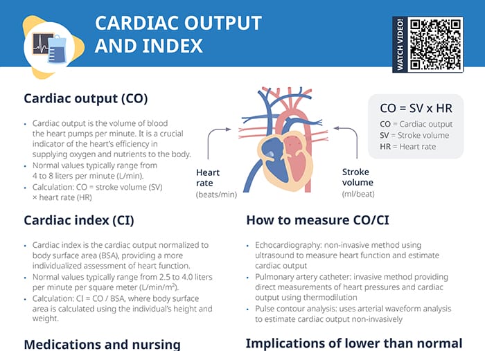 Cardiac output and index