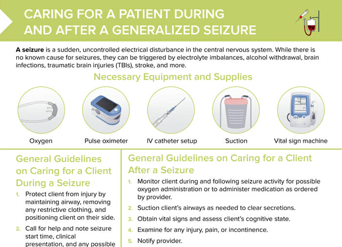 An overview on nursing care during and after a seizure