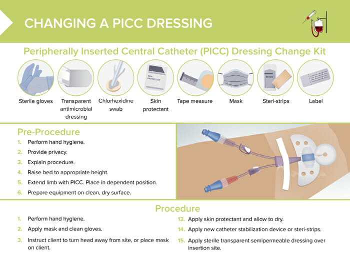 Nursing cs changing a picc dressing
