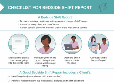 Bedside shift report
