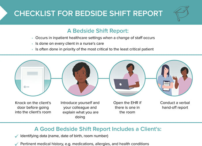 Bedside Shift Report [+ Free Cheat Sheet] | Lecturio Nursing