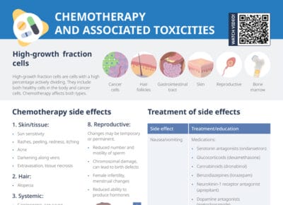 Chemotherapy and associated toxicities
