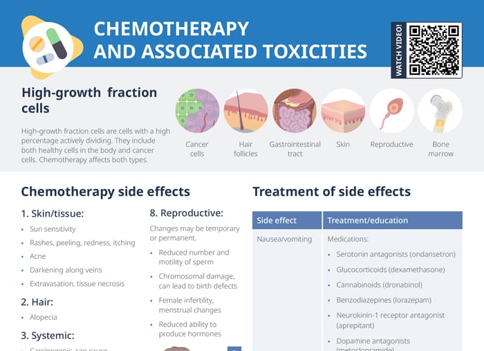 Chemotherapy and associated toxicities
