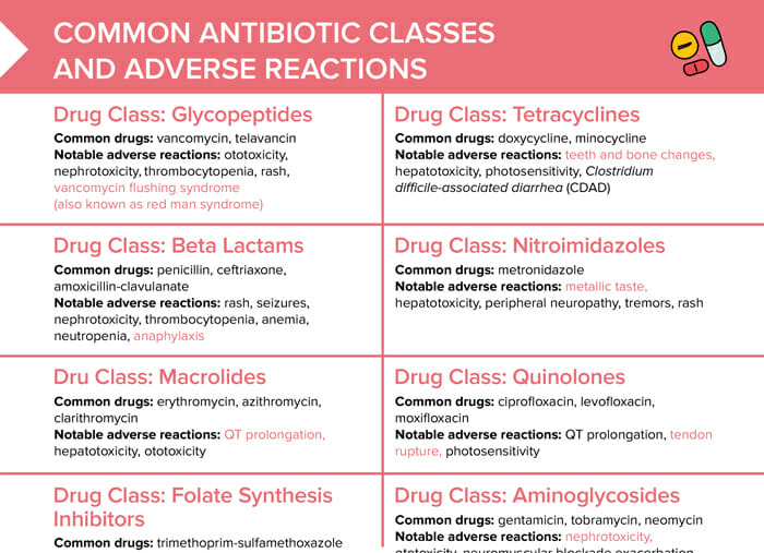 antibiotic class cheat sheet