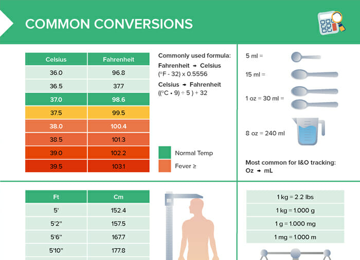 39 Free Nursing Cheat Sheets Download Now Lecturio   Nursing CS Common Conversions 