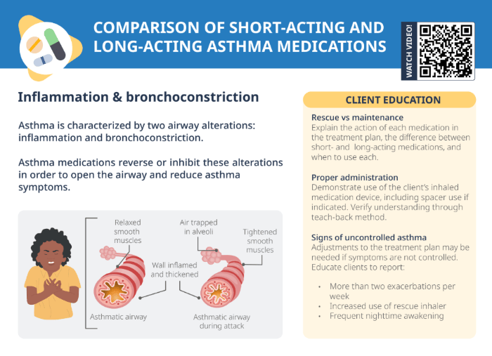 Thumbnail of Lecturio's Comparison of short-acting and long-acting asthma medications Cheat Sheet