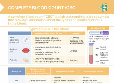 Complete blood count: cheat sheet